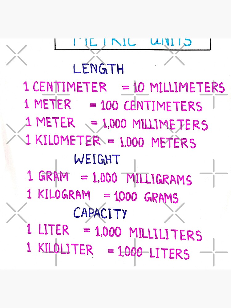 Measurement of Length, Weight, Capacity, Time and Area