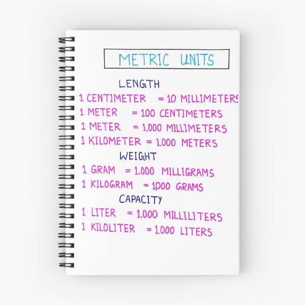 Item preview, measurement table. length weight capacity and time. Metric system chart designed and sold by KARTICK DUTTA.