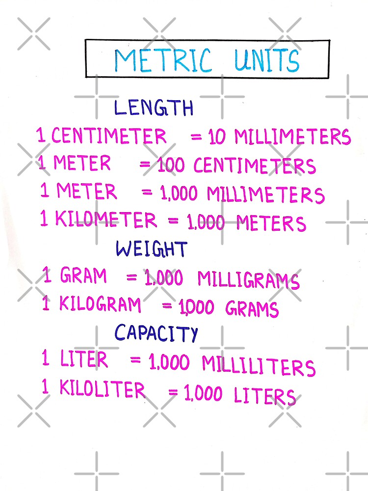 measurement table. length weight capacity and time. Metric system chart  Sticker for Sale by KARTICK DUTTA