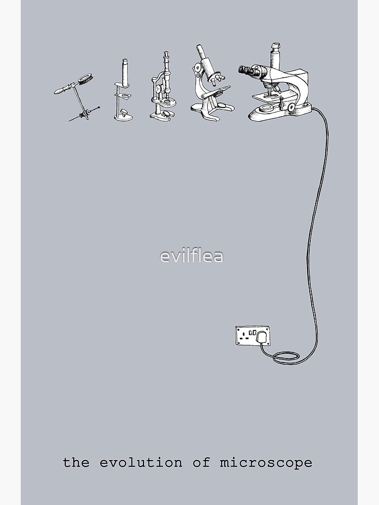 "The Evolution Of Microscope" Poster for Sale by evilflea Redbubble