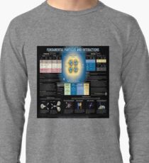 The Standard Model of Fundamental Particles and Interactions #Physics #ModernPhysics #ParticlePhysics #QuantumPhysics #StandardModel #FundamentalParticles #FundamentalInteractions #model #interactions Lightweight Sweatshirt