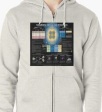The Standard Model of Fundamental Particles and Interactions #Physics #ModernPhysics #ParticlePhysics #QuantumPhysics #StandardModel #FundamentalParticles #FundamentalInteractions #model #interactions Zipped Hoodie