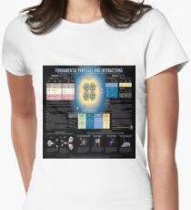 The Standard Model of Fundamental Particles and Interactions #Physics #ModernPhysics #ParticlePhysics #QuantumPhysics #StandardModel #FundamentalParticles #FundamentalInteractions #model #interactions Women's Fitted T-Shirt