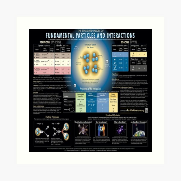 The Standard Model of Fundamental Particles and Interactions #Physics #ModernPhysics #ParticlePhysics #QuantumPhysics #StandardModel #FundamentalParticles #FundamentalInteractions #model #interactions Art Print