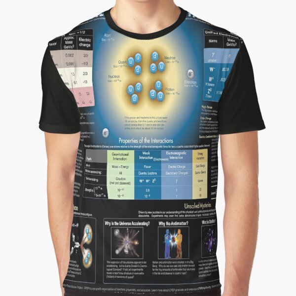 The Standard Model of Fundamental Particles and Interactions #Physics #ModernPhysics #ParticlePhysics #QuantumPhysics #StandardModel #FundamentalParticles #FundamentalInteractions #model #interactions Graphic T-Shirt