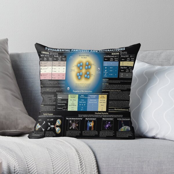 The Standard Model of Fundamental Particles and Interactions #Physics #ModernPhysics #ParticlePhysics #QuantumPhysics #StandardModel #FundamentalParticles #FundamentalInteractions #model #interactions Throw Pillow