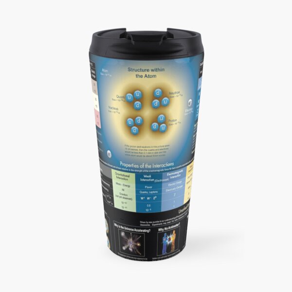 The Standard Model of Fundamental Particles and Interactions #Physics #ModernPhysics #ParticlePhysics #QuantumPhysics #StandardModel #FundamentalParticles #FundamentalInteractions #model #interactions Travel Coffee Mug
