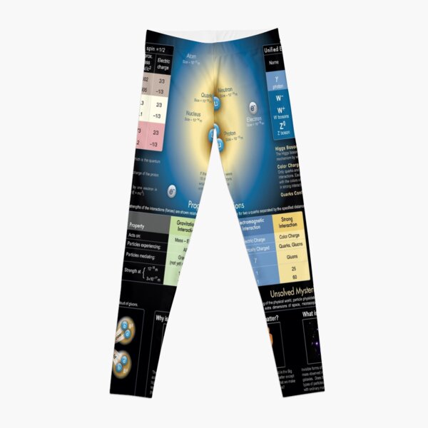 The Standard Model of Fundamental Particles and Interactions #Physics #ModernPhysics #ParticlePhysics #QuantumPhysics #StandardModel #FundamentalParticles #FundamentalInteractions #model #interactions Leggings