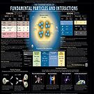 The Standard Model of Fundamental Particles and Interactions #Physics #ModernPhysics #ParticlePhysics #QuantumPhysics #StandardModel #FundamentalParticles #FundamentalInteractions #model #interactions by znamenski