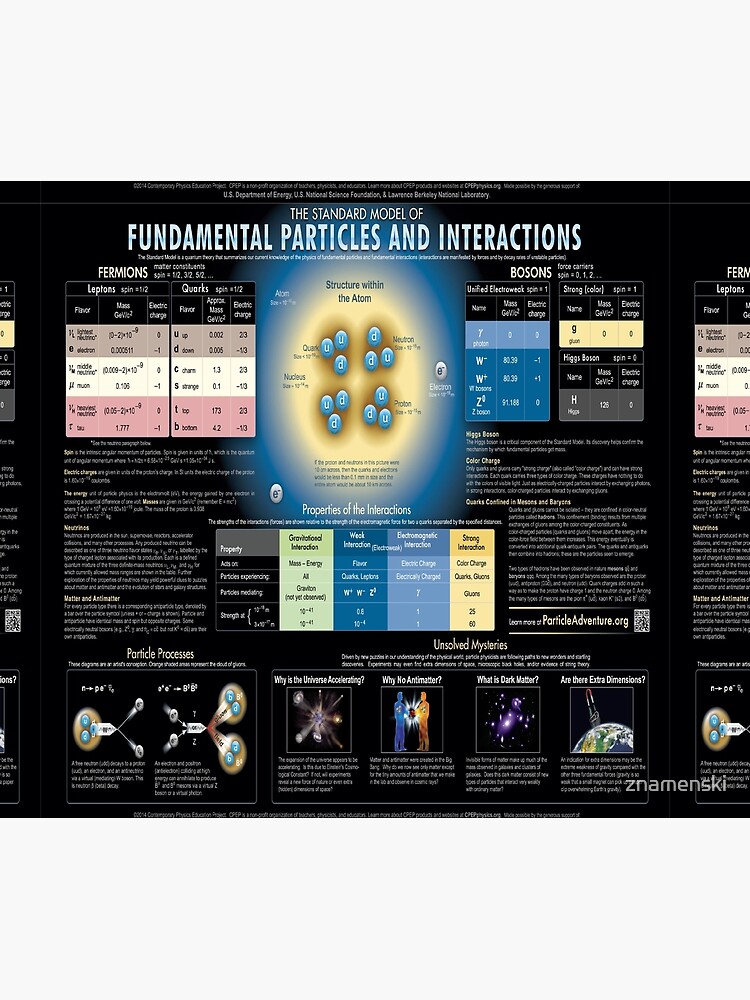 The Standard Model of Fundamental Particles and Interactions #Physics #ModernPhysics #ParticlePhysics #QuantumPhysics #StandardModel #FundamentalParticles #FundamentalInteractions #model #interactions by znamenski