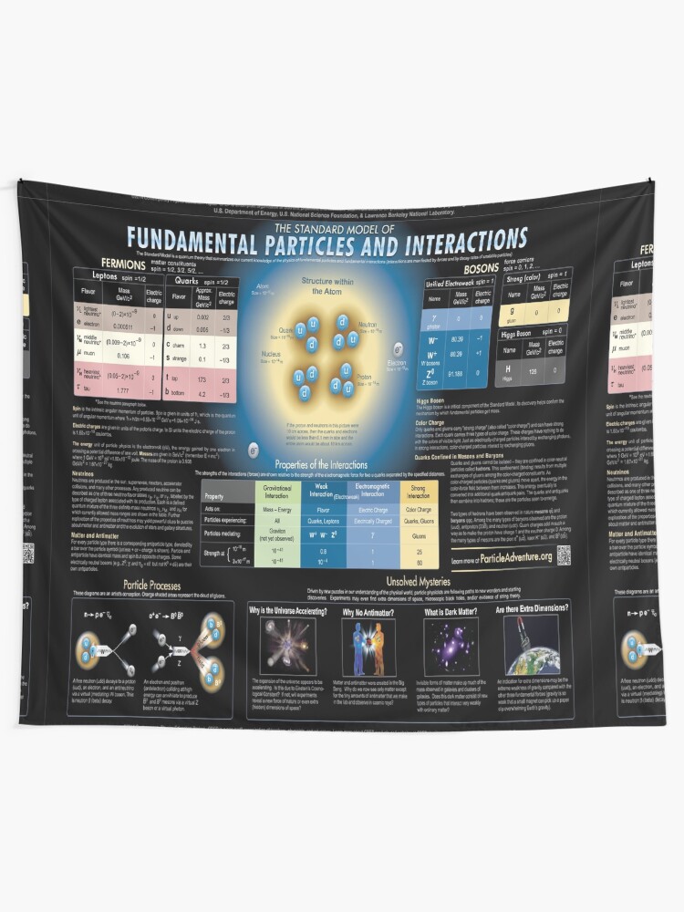 Alternate view of The Standard Model of Fundamental Particles and Interactions #Physics #ModernPhysics #ParticlePhysics #QuantumPhysics #StandardModel #FundamentalParticles #FundamentalInteractions #model #interactions Tapestry