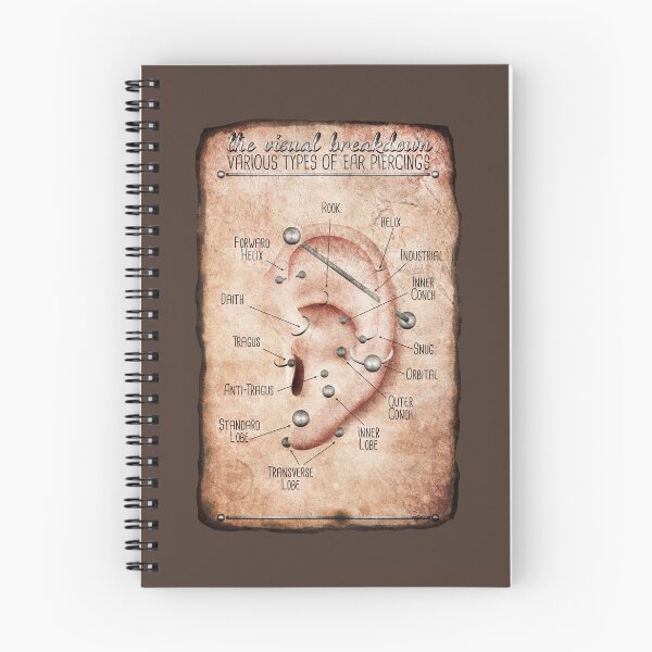 Item preview, Old Style Ear Piercing Chart designed and sold by Jarrod Vandenberg.