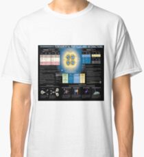 The Standard Model of Fundamental Particles and Interactions, Physics, #Standard, #Model, #Fundamental, #Particles, #Interactions,  #StandardModel, #FundamentalParticles, #Physics Classic T-Shirt