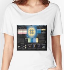 The Standard Model of Fundamental Particles and Interactions, Physics, #Standard, #Model, #Fundamental, #Particles, #Interactions,  #StandardModel, #FundamentalParticles, #Physics Women's Relaxed Fit T-Shirt