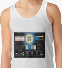 The Standard Model of Fundamental Particles and Interactions, Physics, #Standard, #Model, #Fundamental, #Particles, #Interactions,  #StandardModel, #FundamentalParticles, #Physics Tank Top