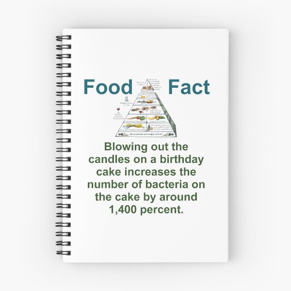 Item preview, Blowing Out The Candles - Food Fact designed and sold by CrankyOldDude.