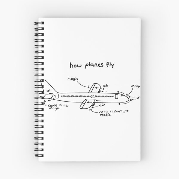 Item preview, How planes fly? designed and sold by Etho27.