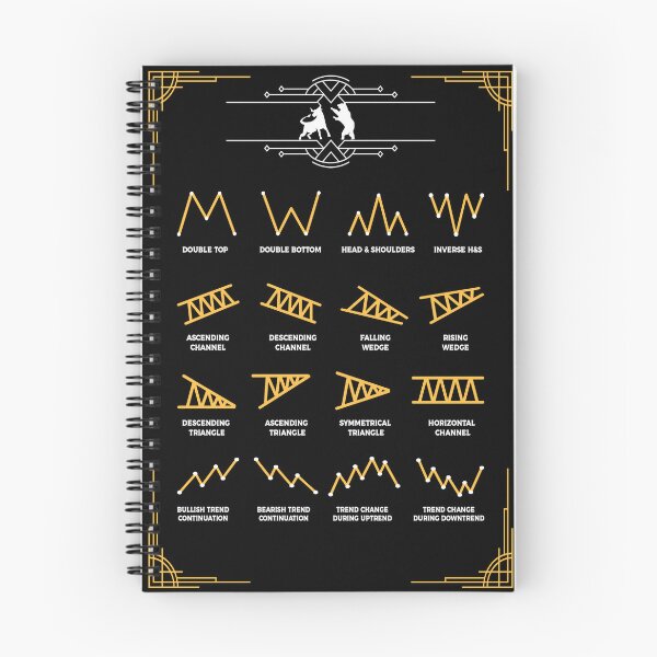 Item preview, Trading Chart Pattern Cheatsheet designed and sold by antonberson.