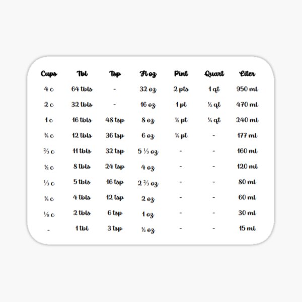 Mini Kitchen Chart Sticker