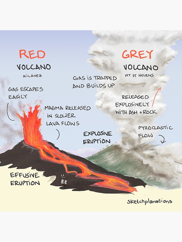 Metal volcano basics