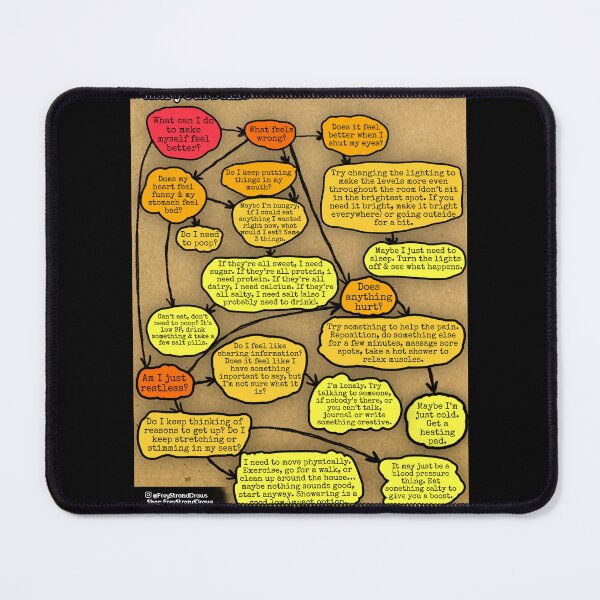 Item preview, Educational Poster: Listening to Your Body designed and sold by FreyStrandDraws.