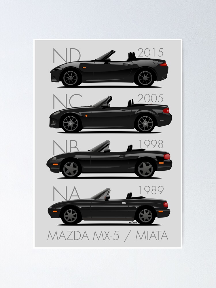 Mazda Mx5 Evolution Black
