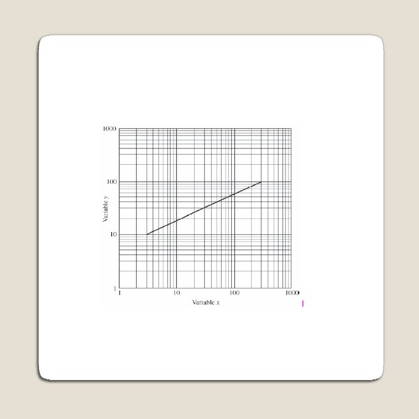 Log-log graph with logarithmic horizontal axis and logarithmic vertical axis. Find function shown on the graph. Magnet