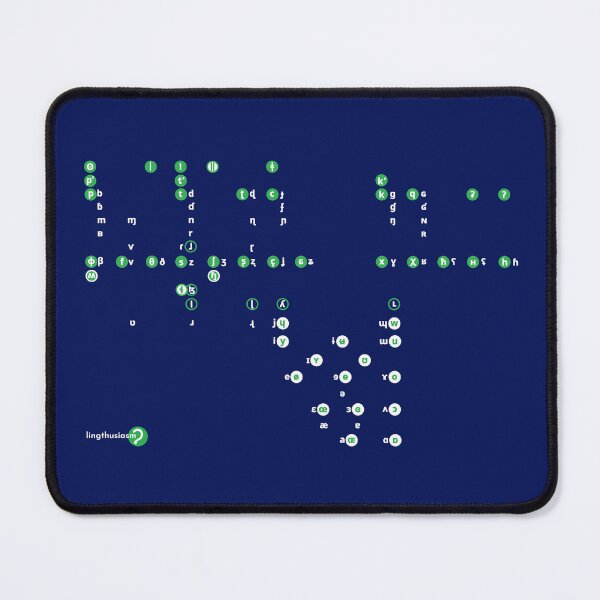 Item preview, Aesthetic IPA Chart - Rectangular designed and sold by Lingthusiasm.