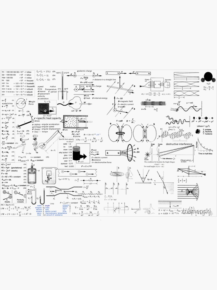 Physics Equations - Physics Formulas by znamenski