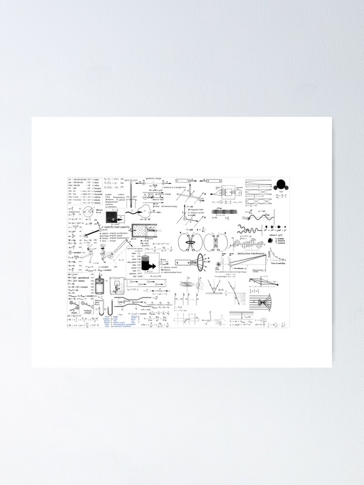 Alternate view of Physics Equations - Physics Formulas Poster