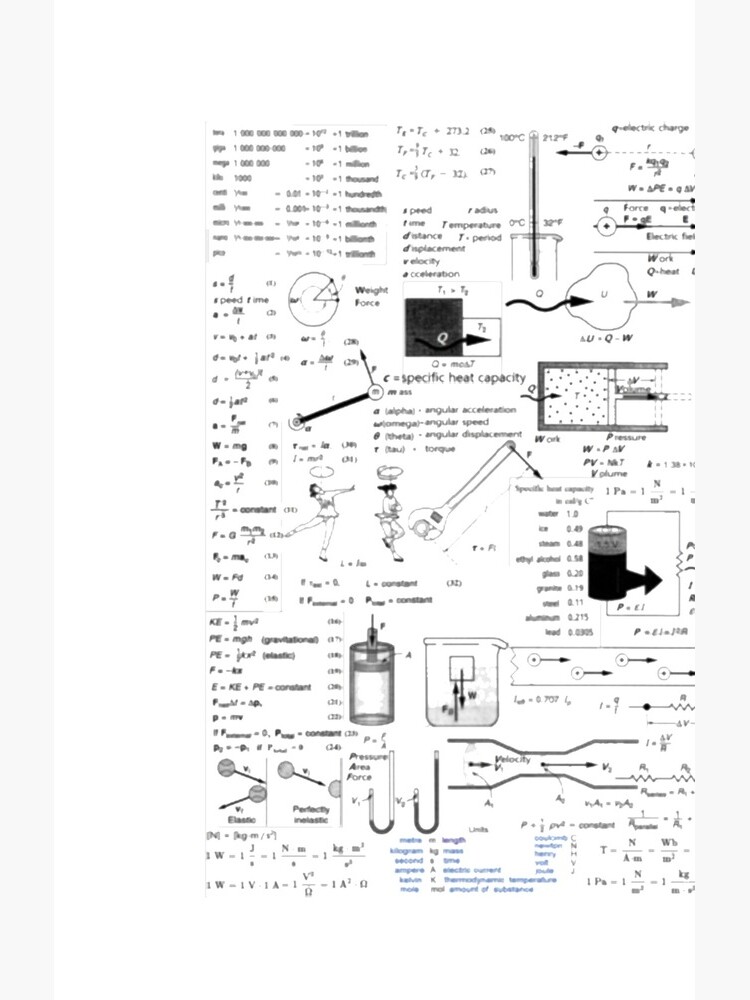 Physics Equations - Physics Formulas by znamenski