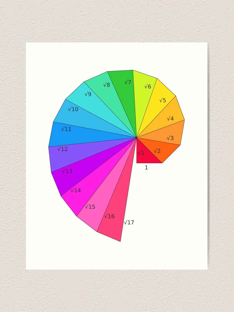 Spiral of Theodorus