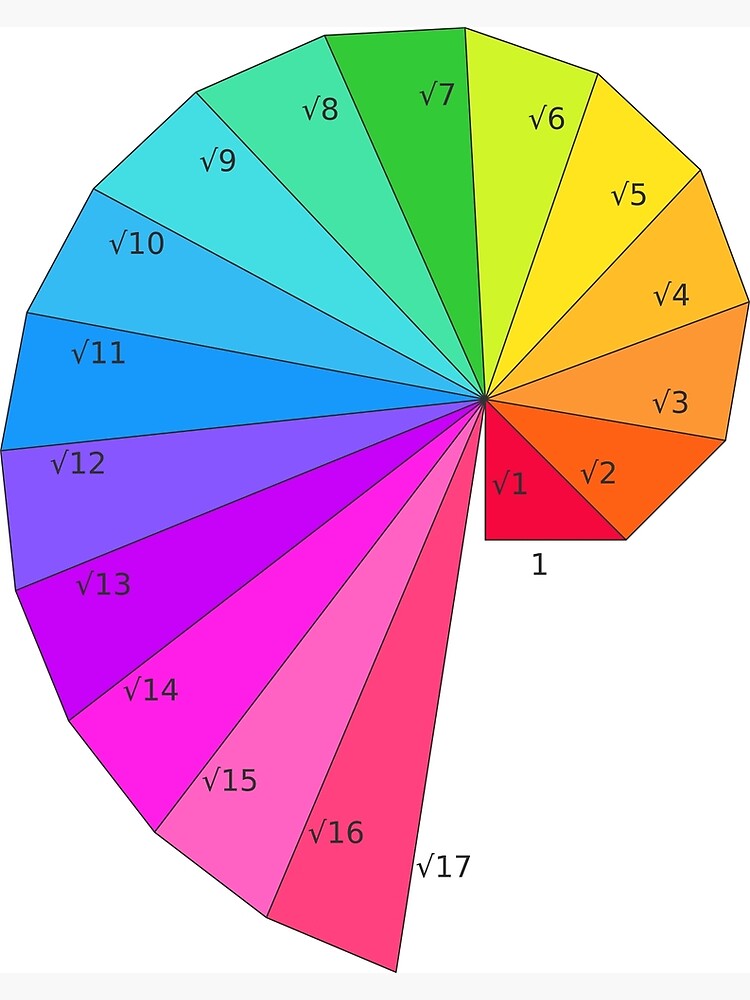 Spiral of Theodorus