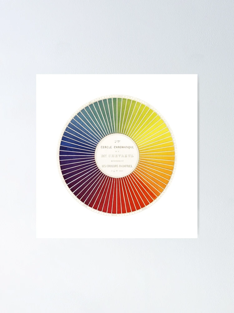 Johannes Itten Bauhaus color wheel Poster for Sale by SouthPrints