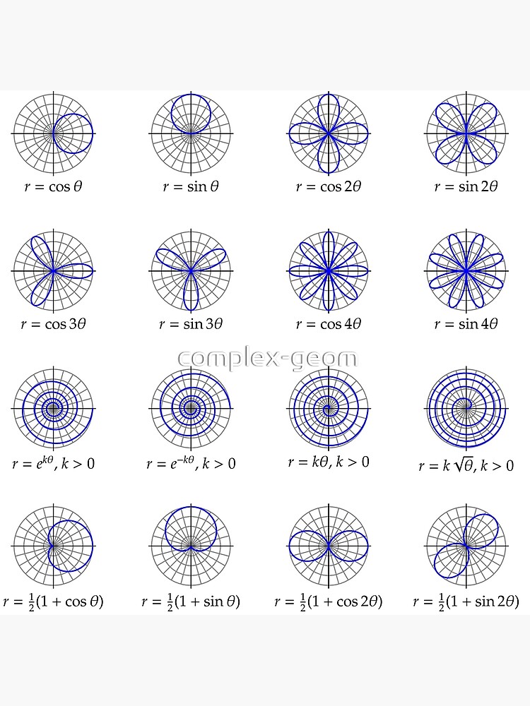 Discover Common calculus polar coordinate graphs Premium Matte Vertical Poster