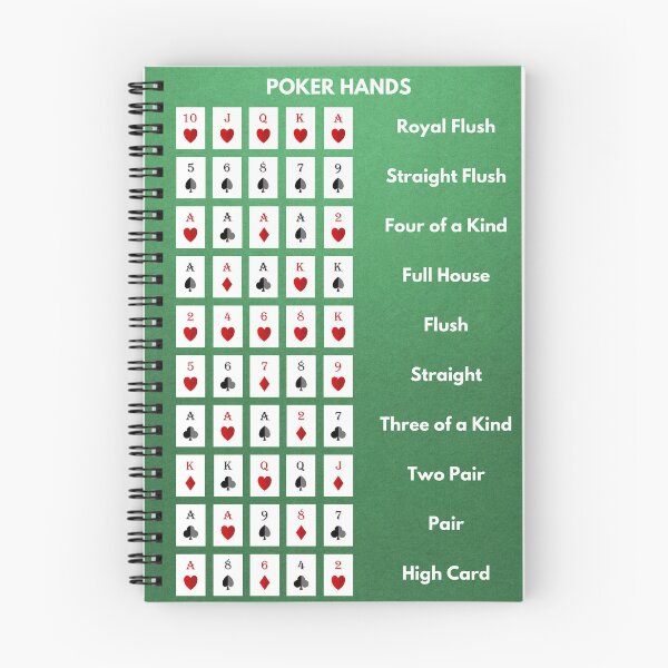 Item preview, Poker Hands Ranked designed and sold by G2Creatives.
