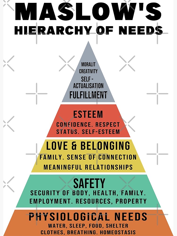 Maslow's Hierarchy Of Needs Therapy Therapist Office Premium Matte 