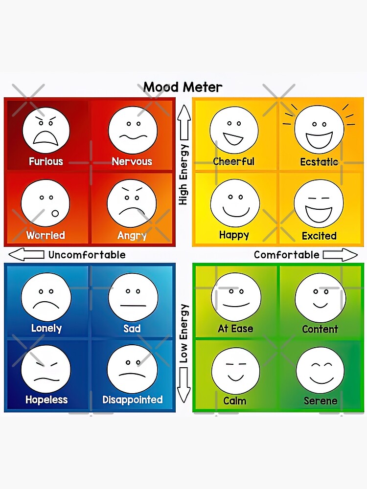 Discover Mood Meter Expression Premium Matte Vertical Poster