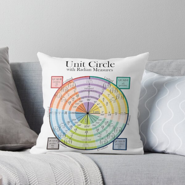 Item preview, Unit Circle with Radian Measures designed and sold by art-pix.