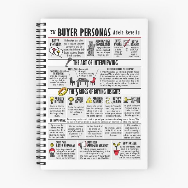 Item preview, Visual Book Buyer Personas (Adele Revella) designed and sold by TKsuited.