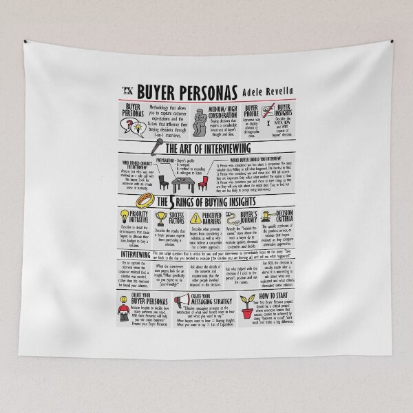 Item preview, Visual Book Buyer Personas (Adele Revella) designed and sold by TKsuited.