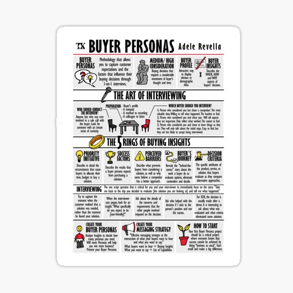 Item preview, Visual Book Buyer Personas (Adele Revella) designed and sold by TKsuited.