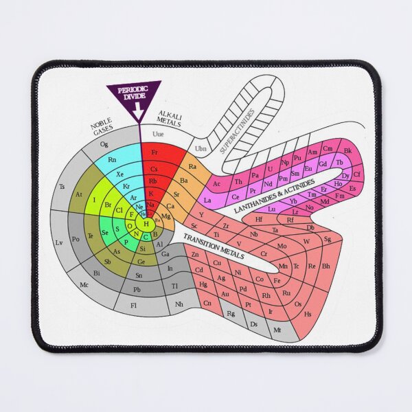 Item preview, Periodic Table of Econes designed and sold by tshirtsandme.
