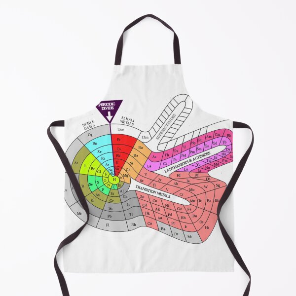 Item preview, Periodic Table of Econes designed and sold by tshirtsandme.