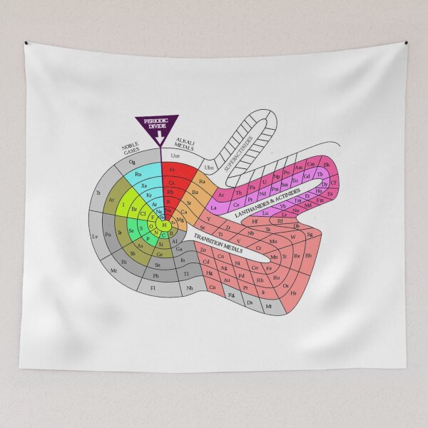 Item preview, Periodic Table of Econes designed and sold by tshirtsandme.