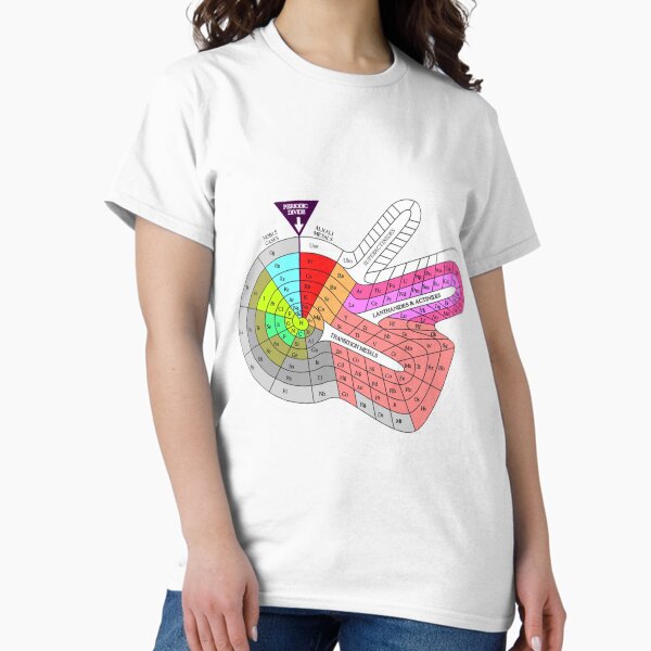 Item preview, Periodic Table of Econes designed and sold by tshirtsandme.