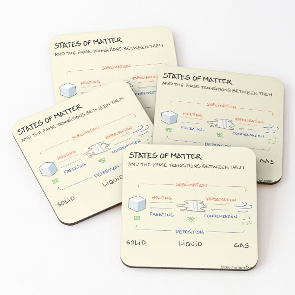 Item preview, States of matter designed and sold by Sketchplanations.