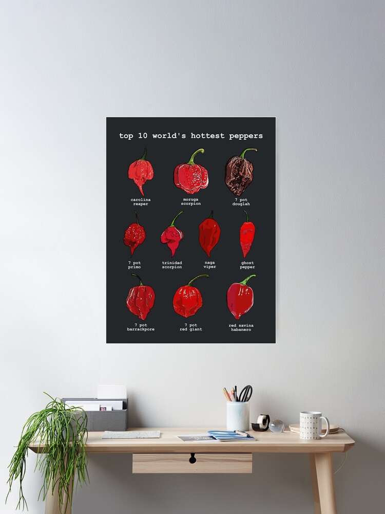 Top 10 Hottest Peppers Chart