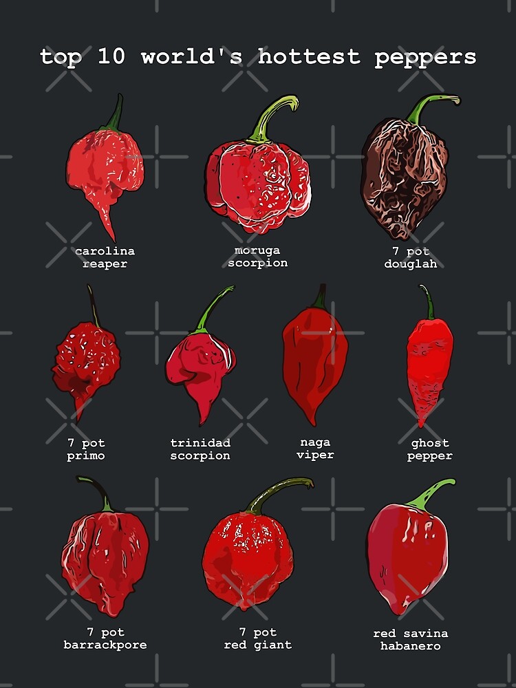Top 10 Hottest Peppers Chart