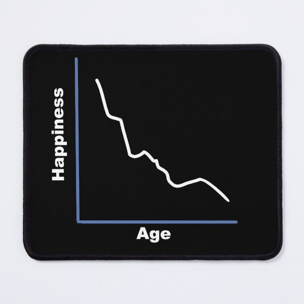 Item preview, happiness vs time  designed and sold by somnath harne.